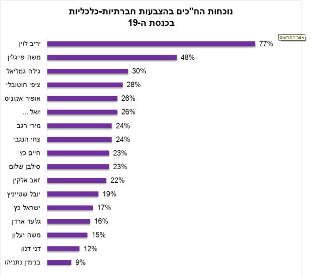 graph2